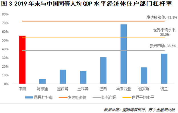 拉起gdp