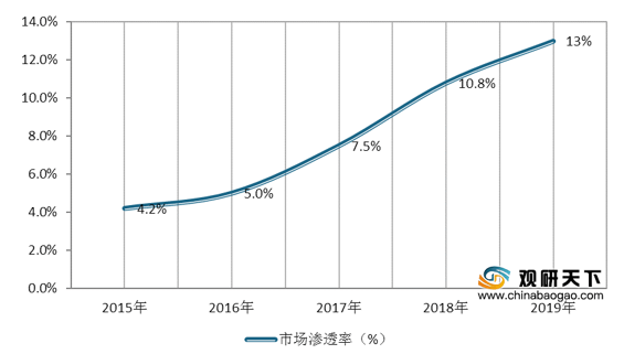 银川市近几年人口增长趋势_人口普查