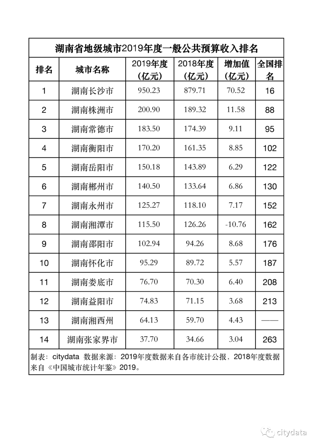 长沙县gdp算不算长沙市_2020橘子洲 旅游攻略 门票 地址 问答 游记点评,长沙旅游旅游景点推荐 去哪儿攻略