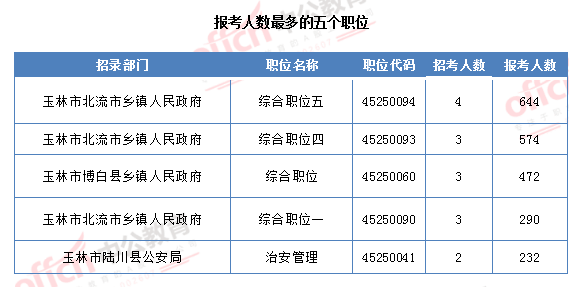 南宁2021人口_2021南宁地铁线路图(3)