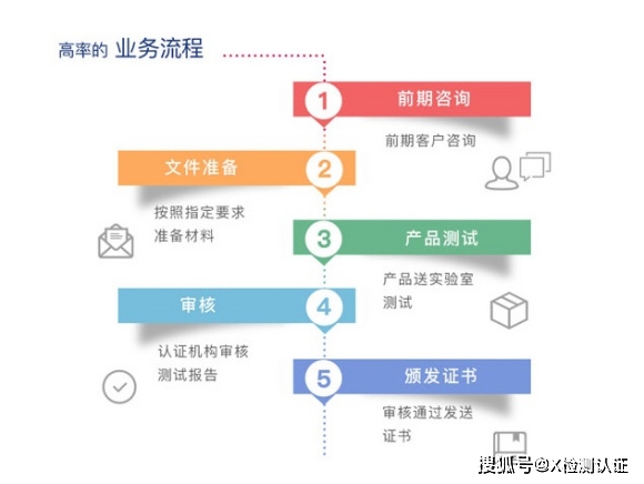 什么是流程规范 c2fa2ed0f23140899709d56461b37374.jpeg