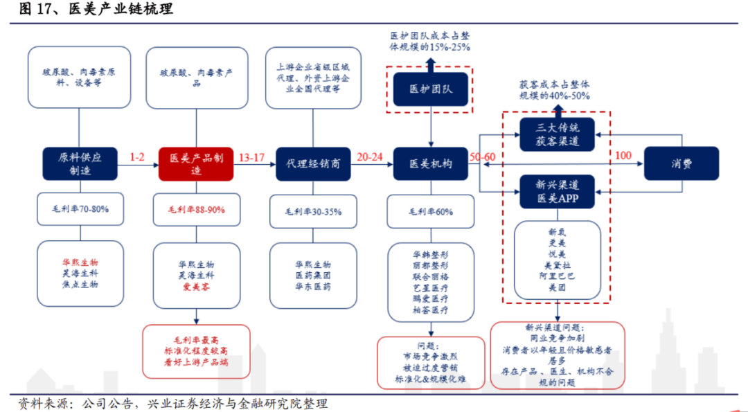 中小企业经济总量占全国60%_碧蓝航线企业图片(2)