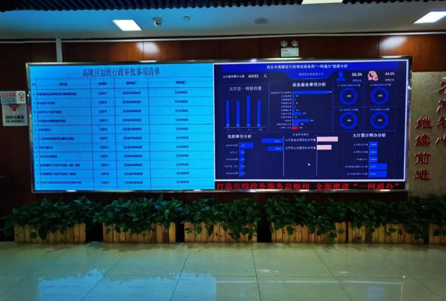 高陵区2021年gdp_2021高陵拆迁规划图(2)