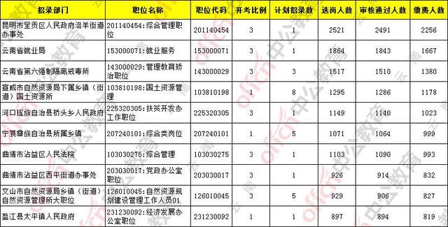 呈贡人口数_云南大学呈贡校区图片(2)