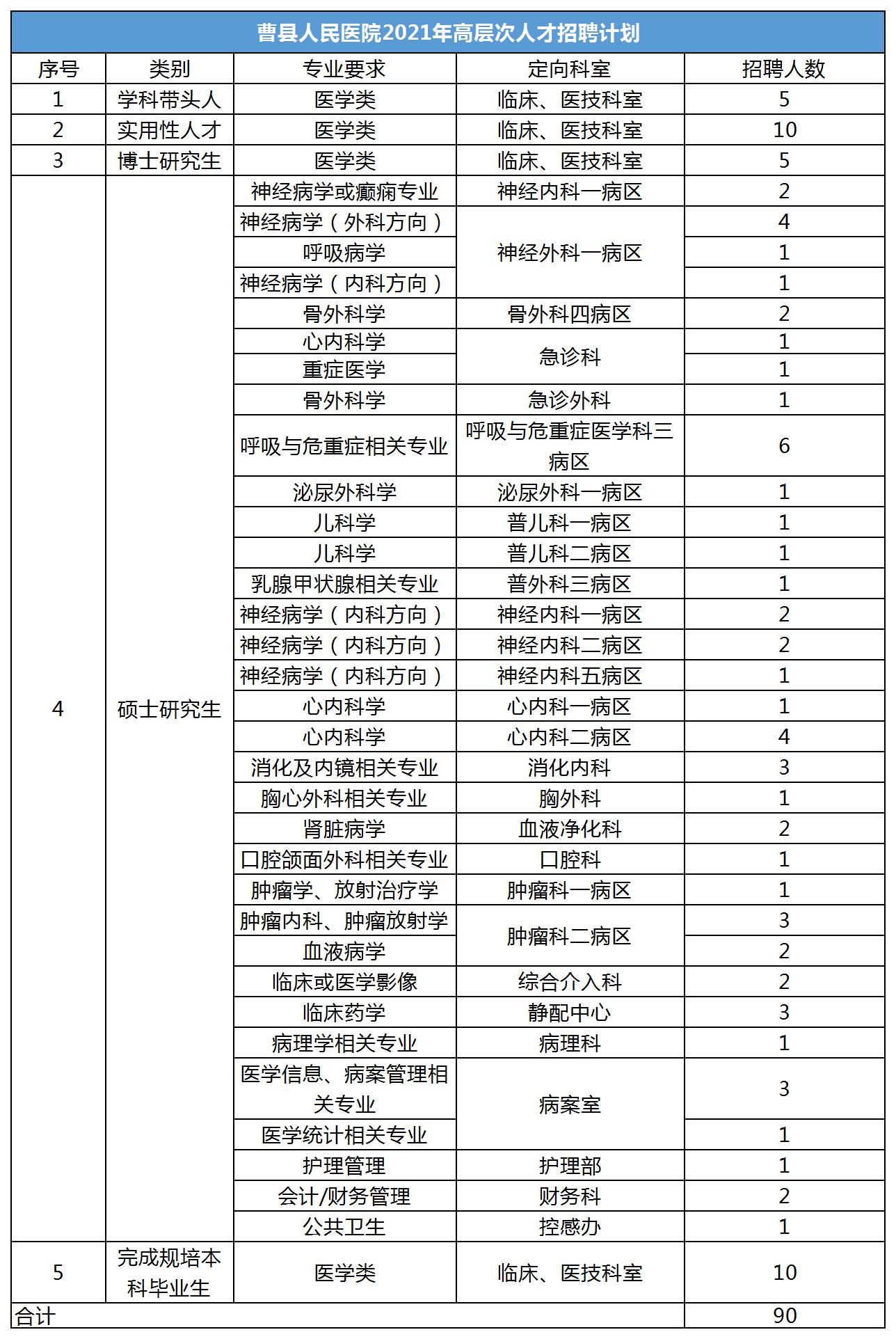 曹县gdp_山东菏泽曹县图片(2)