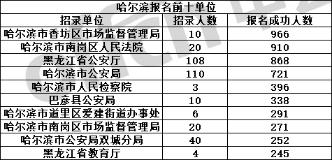 补人遗漏人口(2)