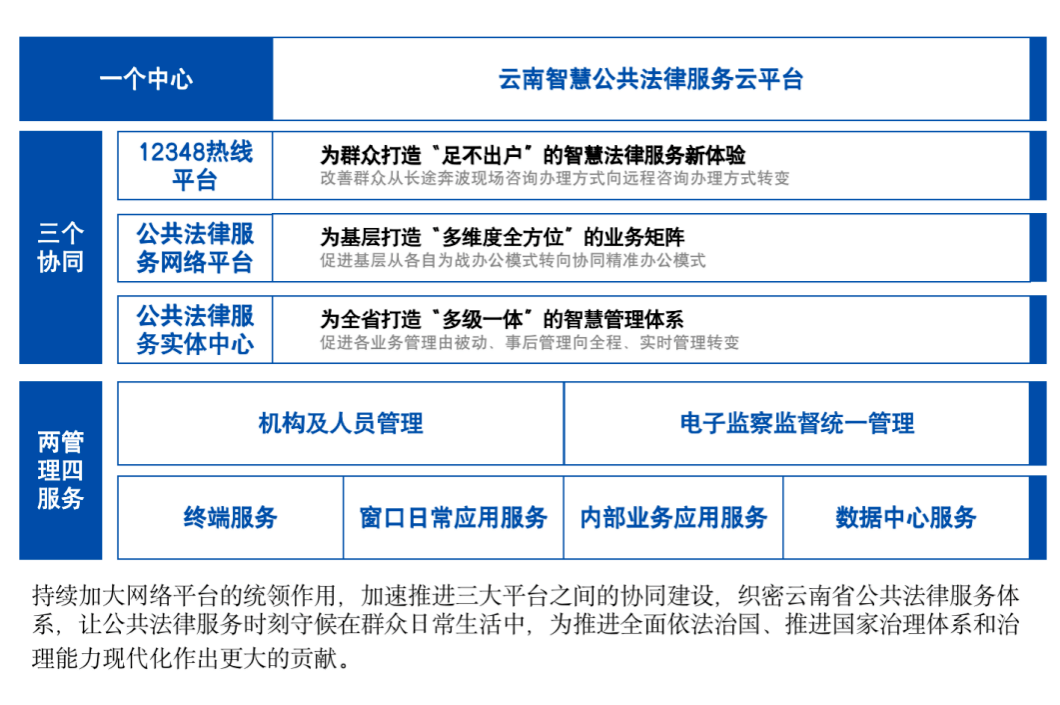 云南12348公共法律服务热线持续提升服务温度