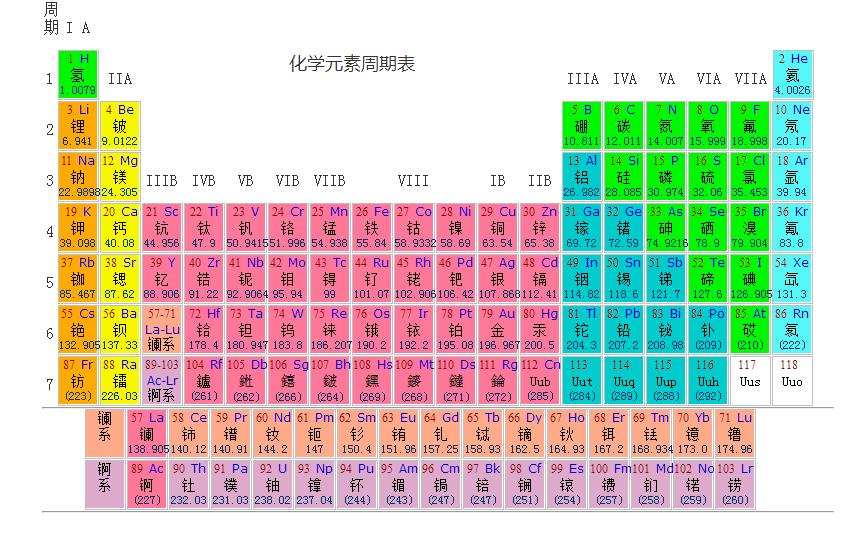 贵州gdp2020(3)