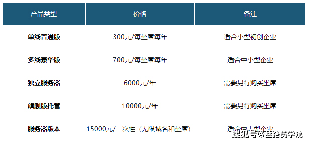 系统|客服软件之争—最适合搜索引擎的沟通工具