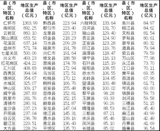 贵州2020年常住人口_2020年通缉犯照片贵州