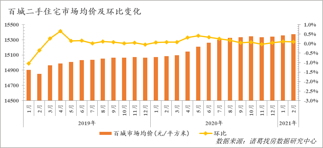 二0二一年沈阳大连gdp多少_大连旅顺二0三花园(2)