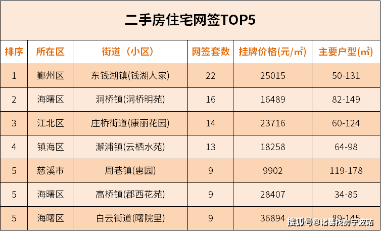 宁波多少人口2021_天津人一谈牺牲和奉献,燕郊人就笑了