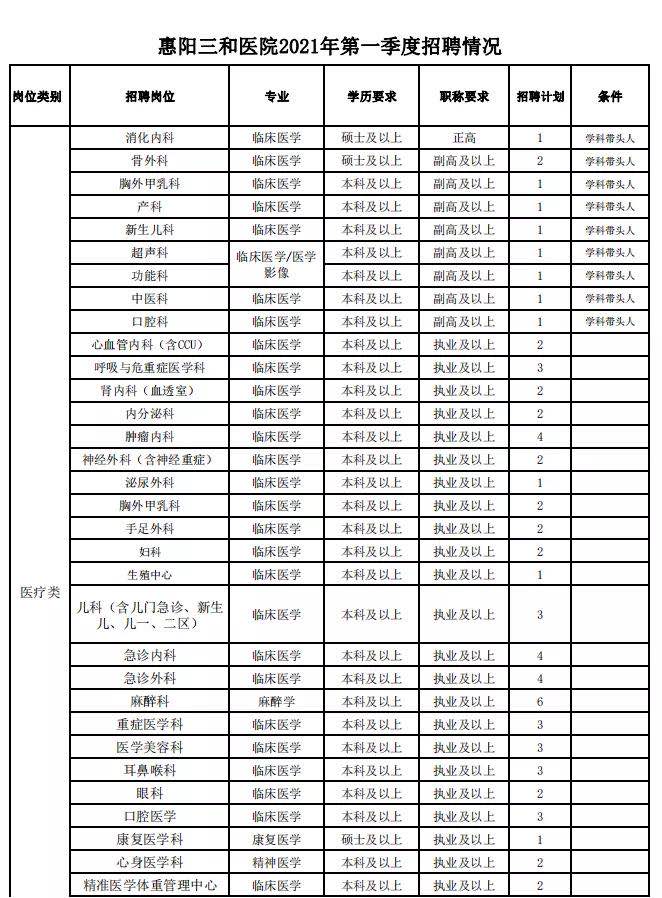 惠州2021常住人口_惠州人口排行榜(2)