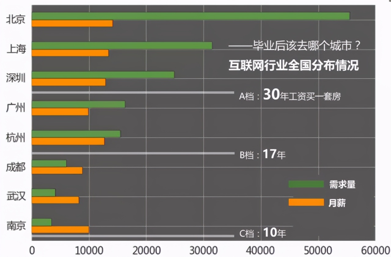 阿里收入算杭州gdp_杭州阿里呼叫中心工位(3)
