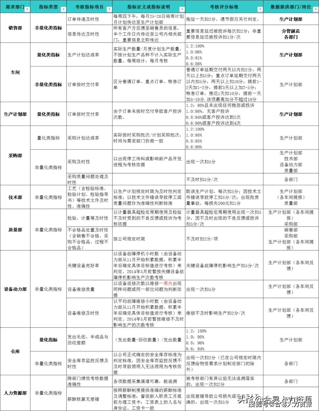 人口信息数据库建设项目绩效目标责任表(2)