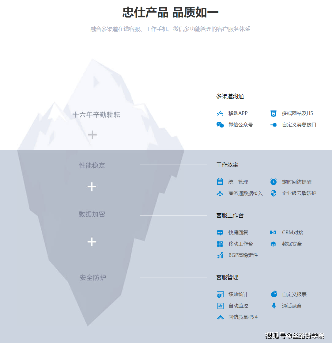 系统|客服软件之争—最适合搜索引擎的沟通工具