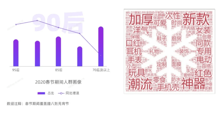 今年春节人口增加_今年春节的图片(2)