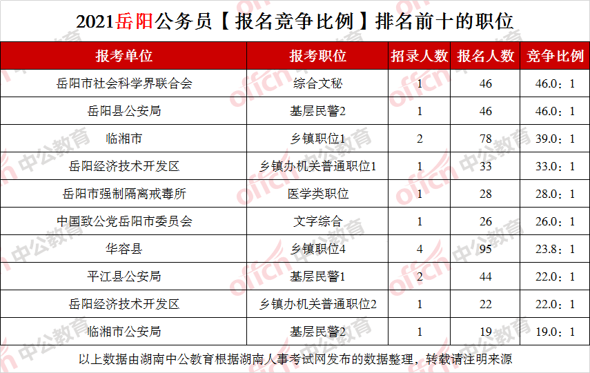 岳阳市各县市人口数2020_岳阳市站前小学2020年