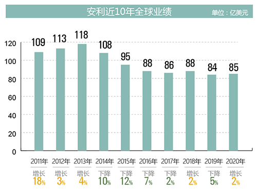 2021世界人口多少亿_2021年全球人口多少亿(3)