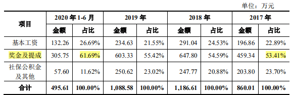 力诺特玻IPO:关联方非经营性资金来往或“埋雷”(图6)