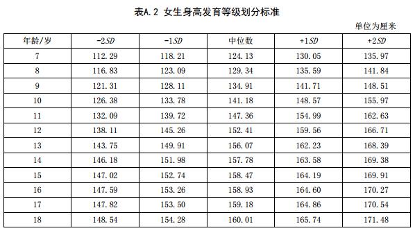 女生身高150 48公斤 算不算胖 胖的话瘦到多少斤才算正好呢 我身高150cm体