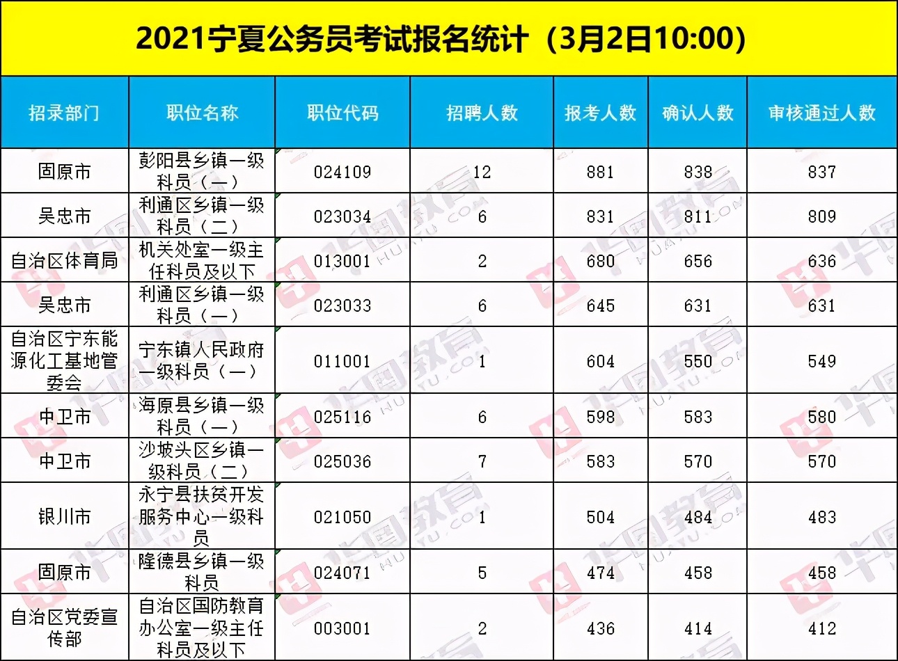 2021各省人口_中国各省人口分布图