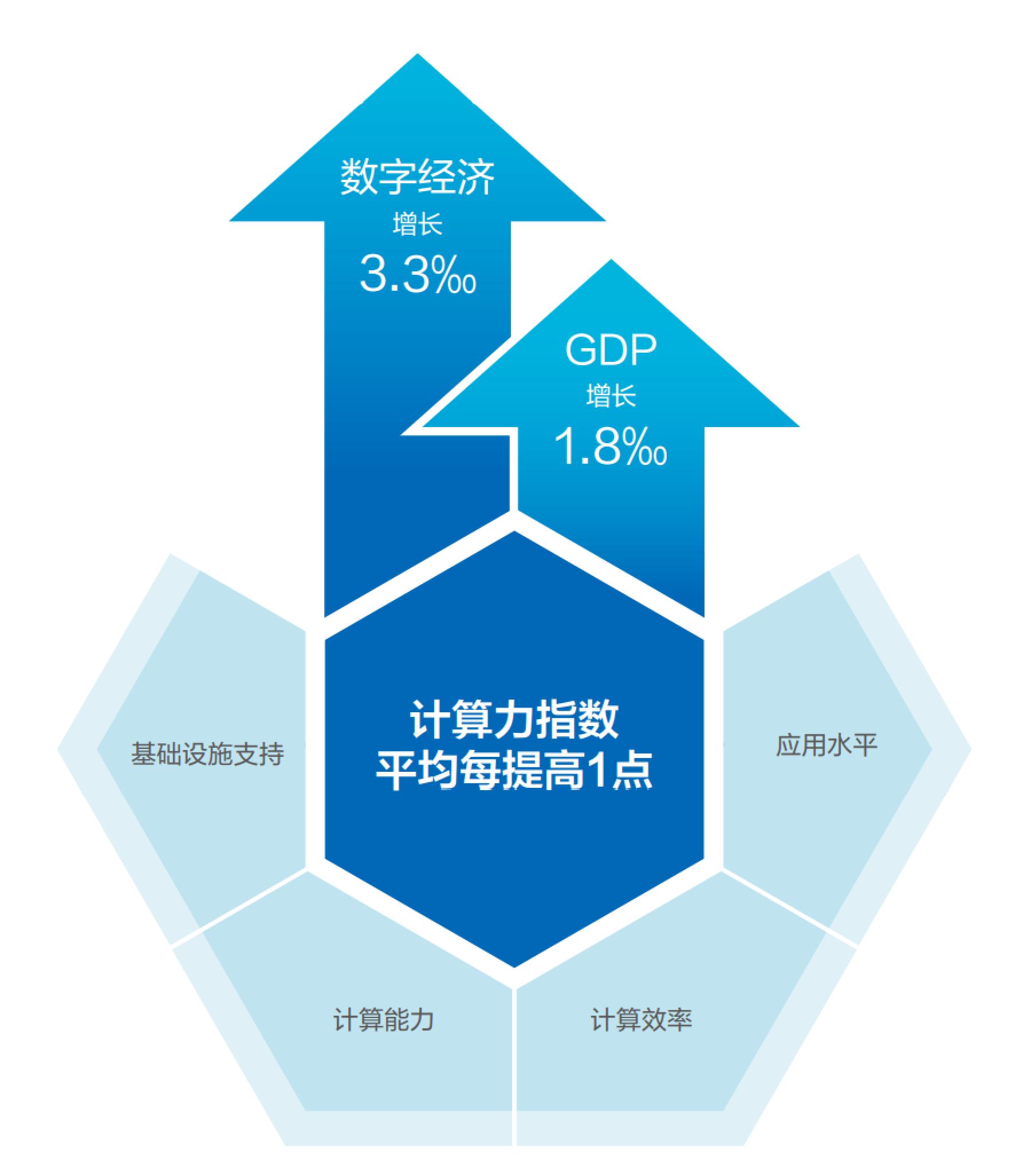 gdp由哪几部分组成_桥由哪几部分组成图片