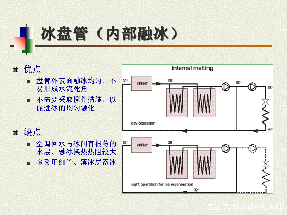 教学原理是什么_外挂防封是什么原理