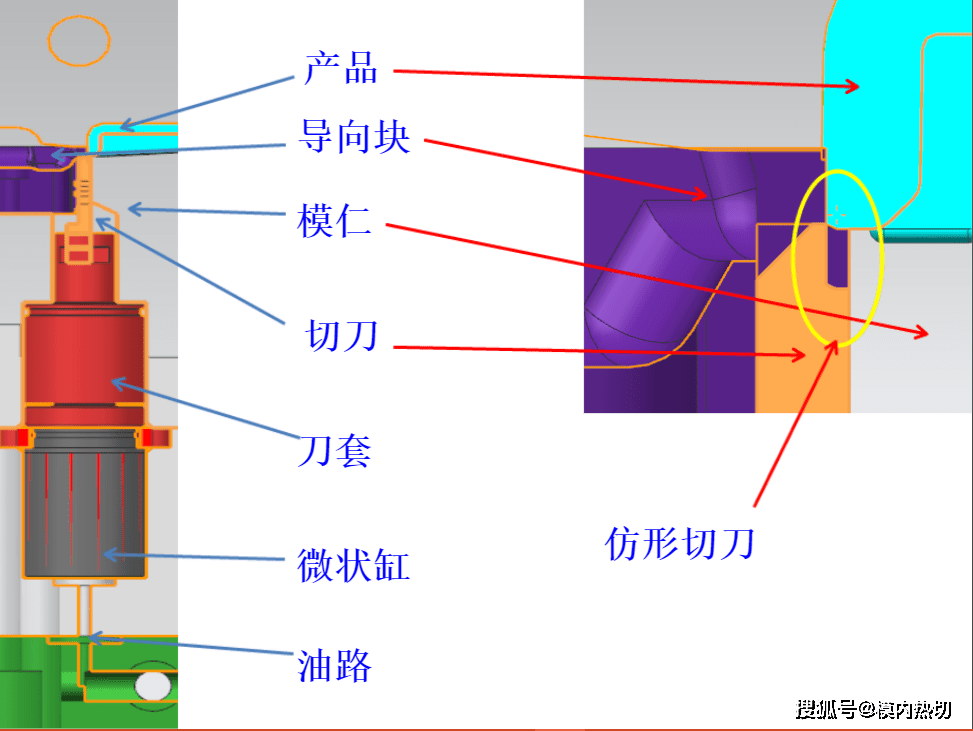 模具|模内切，模内热切，模内热切技术 模具自动剪浇口，切水口