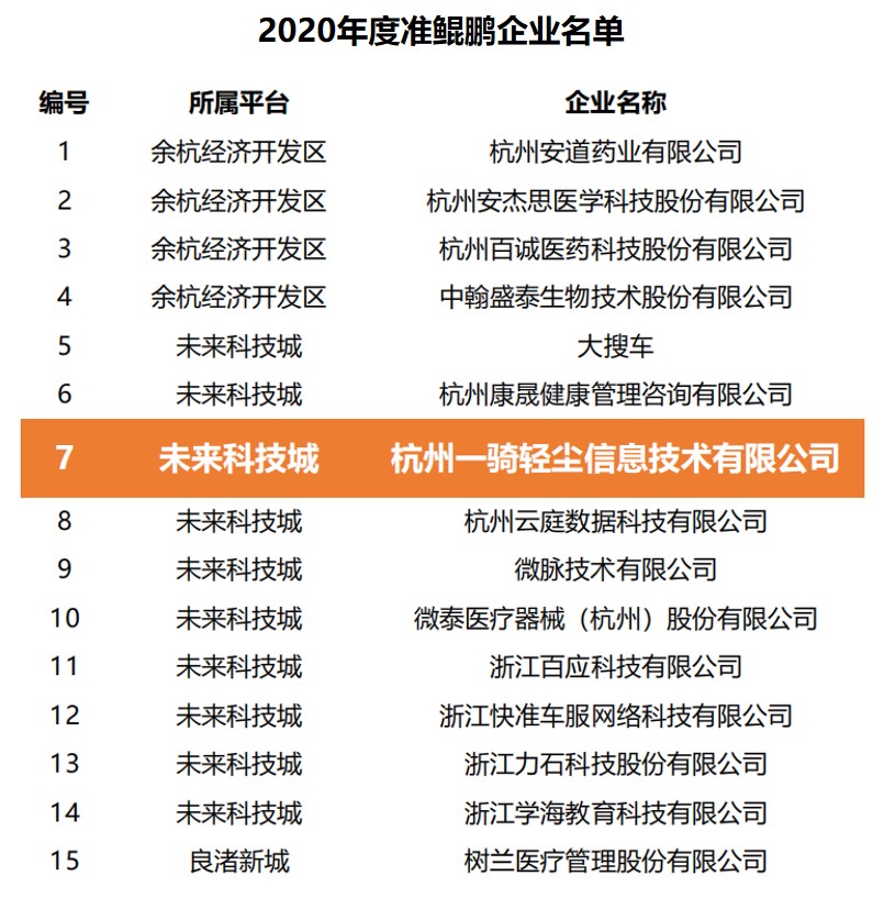 2020余杭gdp
