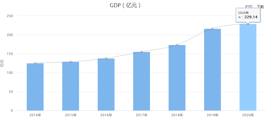 gdp在哪个政府网有_任泽平 五个方面推动中国经济高质量发展(3)