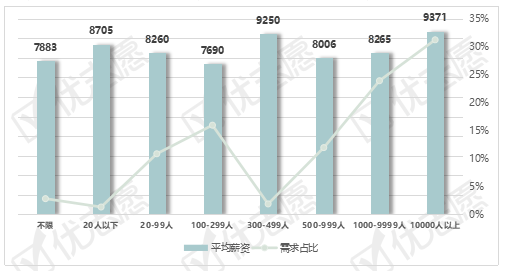 招聘信审_信审责任险保什么 优信信审工作怎么样(2)