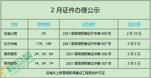 运城的经济2021总量_运城2021三模(3)