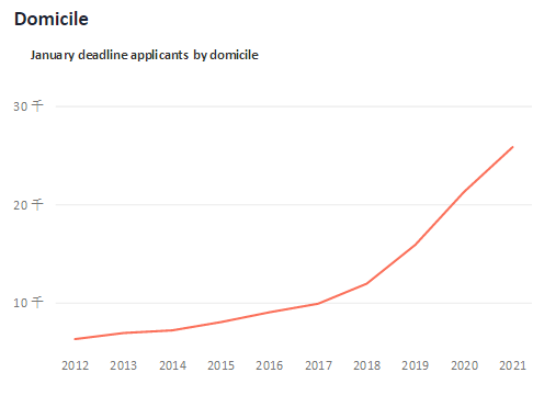 柏林人口2021总人数_工业 投资 收入 人口 10位司局长解读 2021年报(3)