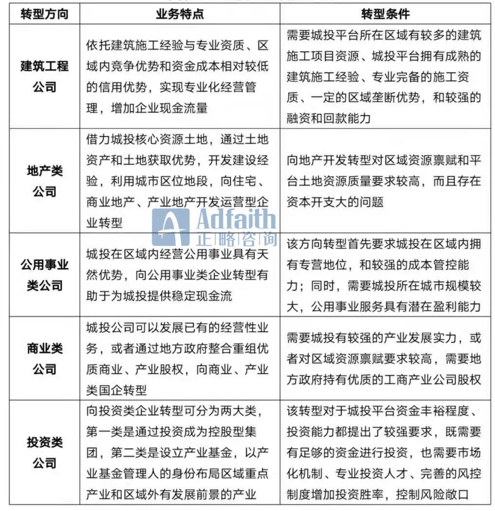 城投公司排名_水富城投集团公司图片(2)