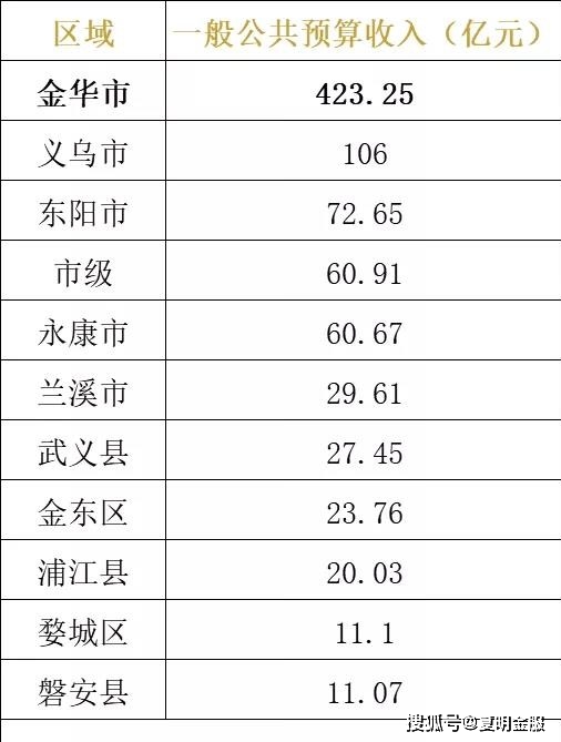 桐乡各镇gdp2021_桐乡房产信息 楼市资讯 房产动态 行情政策 桐乡房产超市