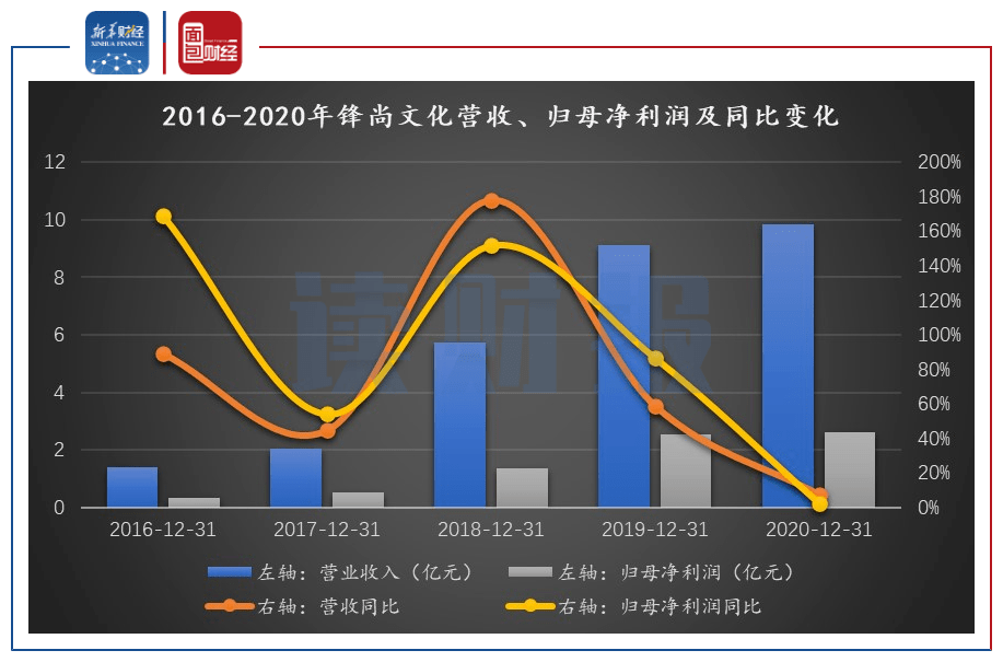 2020年香港各行业gdp占比_香港gdp