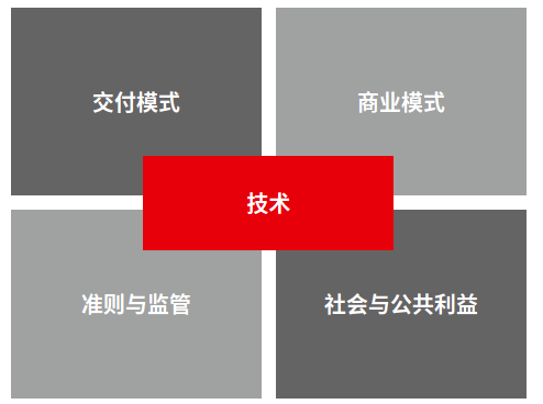 疫情|安永与ACCA联合发布《工作的意义——走出疫情的数字生产力》报告
