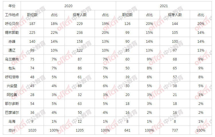 2021汉族人口_世界上汉族人口有多少