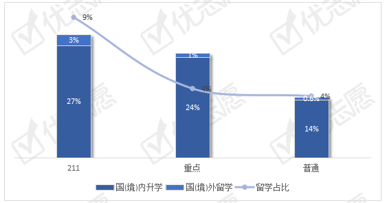 人口数权重_人口普查