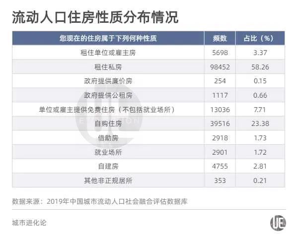 流动人口社会融合_济南傲列第一(3)