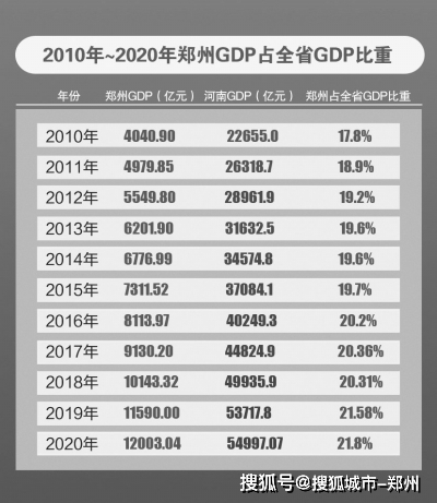 2020年河南各市gdp(2)