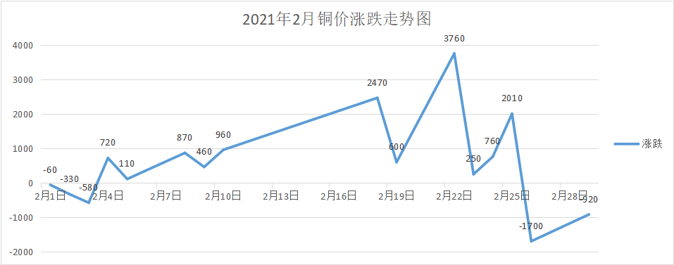 2021年铜价走势展望铜价将如何演变