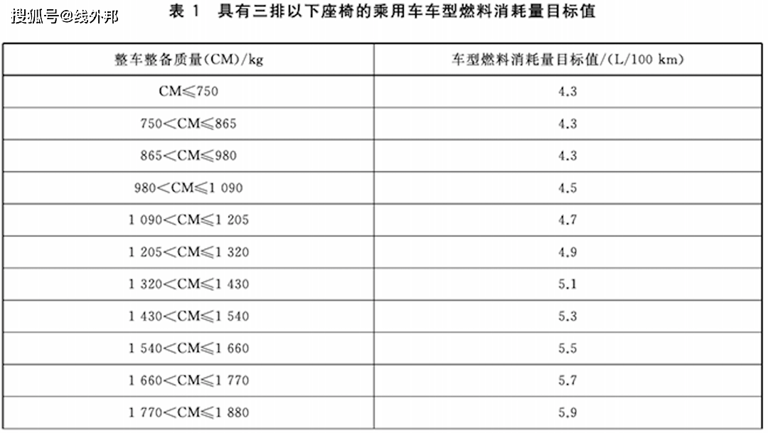 三缸车大败局 三缸机在中国还有未来吗 油耗 三缸车大败局 三缸机在中国还有未来吗 油耗