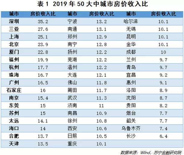 中国市值占gdp_a股市值与gdp比值图(3)