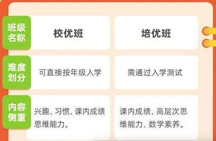 新東方在線靠譜嗎與高途課堂清北網校對比後這裡有2點忠告