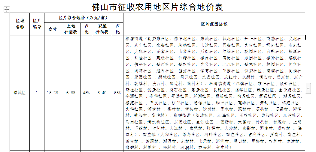 常住人口第67条_常住人口登记卡