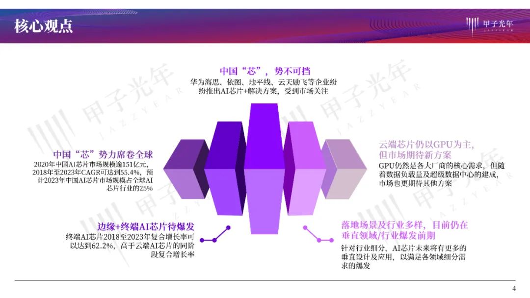 人口学中图表分析_swot分析(2)