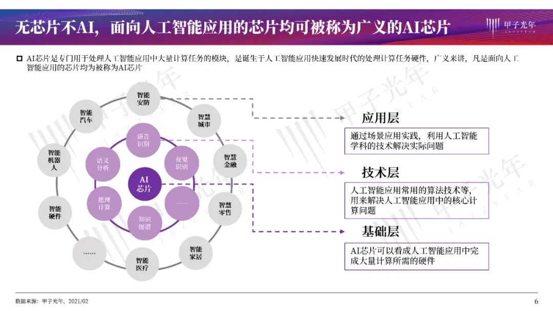 人口学中图表分析_swot分析(2)