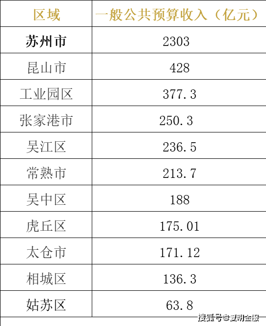 2021江苏区县gdp